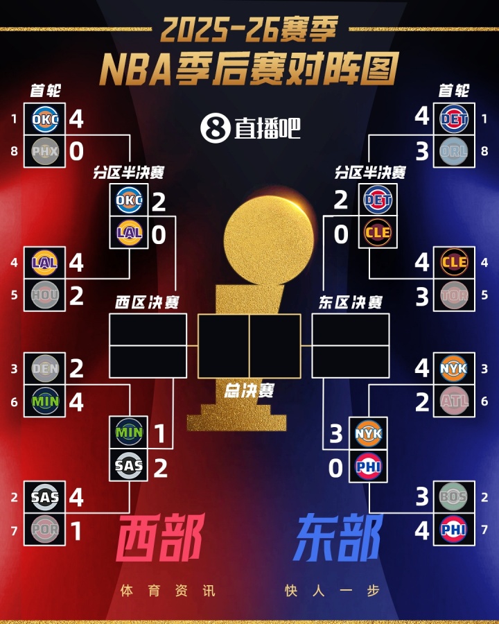 足球比分-实力面前主场优势也没用？今日两场G3均为客队胜 刺狼2-1&amp;尼人3-0